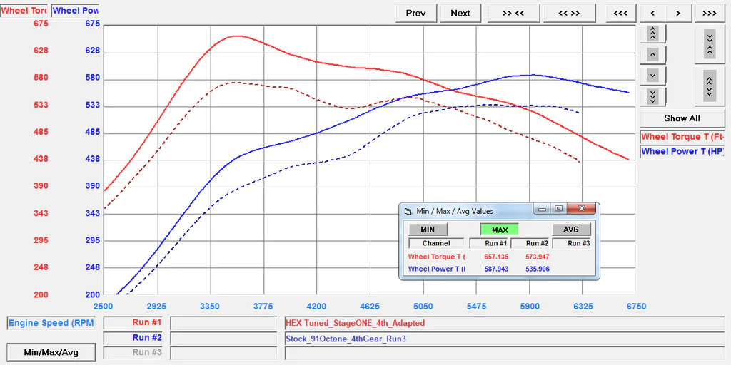 VF Engineering 2018-2023 Lamborghini Urus HEX ECU And TCU Tuning Software